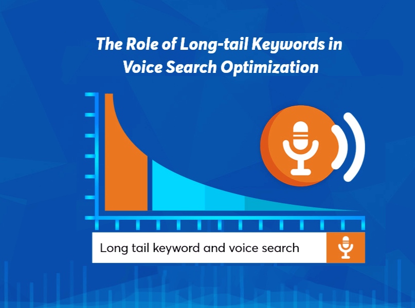 Visual representation of the significance of long-tail keywords in optimizing voice search for improved online visibility.